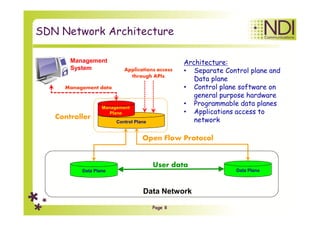 Page 8
SDN Network Architecture
Data Plane
Control Plane
Management
Plane
Data Plane
User data
Open Flow Protocol
Manageme...