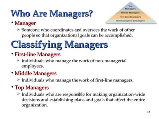 1–3
Who Are Managers?Who Are Managers?
• ManagerManager
 Someone who coordinates and oversees the work of otherSomeone who coordinates and oversees the work of other
people so that organizational goals can be accomplished.people so that organizational goals can be accomplished.
Classifying ManagersClassifying Managers
• First-line ManagersFirst-line Managers
 Individuals who manage the work of non-managerialIndividuals who manage the work of non-managerial
employees.employees.
• Middle ManagersMiddle Managers
 Individuals who manage the work of first-line managers.Individuals who manage the work of first-line managers.
• Top ManagersTop Managers
 Individuals who are responsible for making organization-wideIndividuals who are responsible for making organization-wide
decisions and establishing plans and goals that affect the entiredecisions and establishing plans and goals that affect the entire
organization.organization.
 