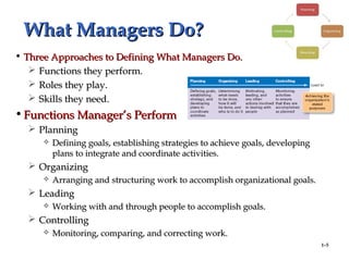 1–5
What Managers Do?What Managers Do?
• Three Approaches to Defining What Managers Do.Three Approaches to Defining What Managers Do.
 Functions they perform.Functions they perform.
 Roles they play.Roles they play.
 Skills they need.Skills they need.
• Functions Manager’s PerformFunctions Manager’s Perform
 PlanningPlanning
 Defining goals, establishing strategies to achieve goals, developingDefining goals, establishing strategies to achieve goals, developing
plans to integrate and coordinate activities.plans to integrate and coordinate activities.
 OrganizingOrganizing
 Arranging and structuring work to accomplish organizational goals.Arranging and structuring work to accomplish organizational goals.
 LeadingLeading
 Working with and through people to accomplish goals.Working with and through people to accomplish goals.
 ControllingControlling
 Monitoring, comparing, and correcting work.Monitoring, comparing, and correcting work.
 