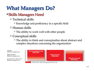 1–9
What Managers Do?What Managers Do?
•Skills Managers NeedSkills Managers Need
 Technical skillsTechnical skills
 Knowledge and proficiency in a specific fieldKnowledge and proficiency in a specific field
 Human skillsHuman skills
 The ability to work well with other peopleThe ability to work well with other people
 Conceptual skillsConceptual skills
 The ability to think and conceptualize about abstract andThe ability to think and conceptualize about abstract and
complex situations concerning the organizationcomplex situations concerning the organization
 