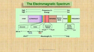 The Electromagnetic Spectrum
11
BNG-Chem Study Channel
 