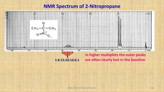 BNG-Chem Study Channel 111
NMR Spectrum of 2-Nitropropane
1:6:15:20:16:6:1
in higher multiplets the outer peaks
are often nearly lost in the baseline
 