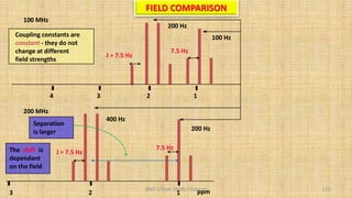 BNG-Chem Study Channel 115
100 MHz
200 MHz
1
2
3
4
1
2
3
100 Hz
200 Hz
200 Hz
400 Hz
J = 7.5 Hz
J = 7.5 Hz
7.5 Hz
7.5 Hz
Coupling constants are
constant - they do not
change at different
field strengths
The shift is
dependant
on the field
ppm
FIELD COMPARISON
Separation
is larger
 