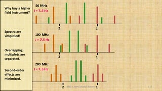 BNG-Chem Study Channel 117
1
2
1
2
100 MHz
200 MHz
Why buy a higher
field instrument?
Spectra are
simplified!
Overlapping
multiplets are
separated.
Second-order
effects are
minimized.
1
2
50 MHz
J = 7.5 Hz
J = 7.5 Hz
J = 7.5 Hz
 