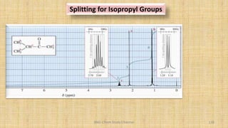 BNG-Chem Study Channel 128
Splitting for Isopropyl Groups
 