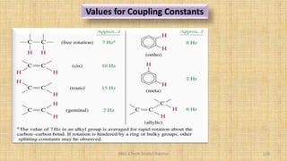 BNG-Chem Study Channel 129
Values for Coupling Constants
 