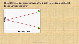 BNG-Chem Study Channel 32
The difference in energy between the 2 spin states is proportional
to the Larmor frequency
 