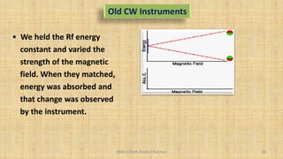 BNG-Chem Study Channel 34
Old CW Instruments
• We held the Rf energy
constant and varied the
strength of the magnetic
field. When they matched,
energy was absorbed and
that change was observed
by the instrument.
 