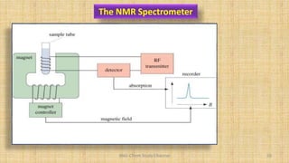 BNG-Chem Study Channel 59
The NMR Spectrometer
 