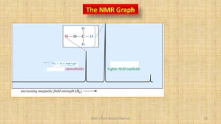 BNG-Chem Study Channel 65
The NMR Graph
 