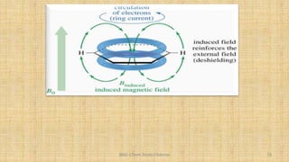 BNG-Chem Study Channel 73
 