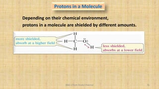 BNG-Chem Study Channel 76
Protons in a Molecule
Depending on their chemical environment,
protons in a molecule are shielded by different amounts.
 