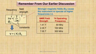 BNG-Chem Study Channel 82
h =
Bo

2p
constants
frequency field
strength
Stronger magnetic fields (Bo) cause
the instrument to operate at higher
frequencies ().
Remember From Our Earlier Discussion
NMR Field
Strength
1H Operating
Frequency
60 Mhz
100 MHz
300 MHz
7.05 T
2.35 T
1.41 T
 = ( K) Bo
 
