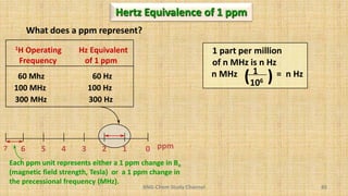 BNG-Chem Study Channel 85
0
1
2
3
4
5
6
7 ppm
Hz Equivalent
of 1 ppm
1H Operating
Frequency
60 Mhz 60 Hz
100 MHz 100 Hz
300 MHz 300 Hz
Hertz Equivalence of 1 ppm
Each ppm unit represents either a 1 ppm change in Bo
(magnetic field strength, Tesla) or a 1 ppm change in
the precessional frequency (MHz).
1 part per million
of n MHz is n Hz
n MHz = n Hz
1
106
( )
What does a ppm represent?
 