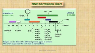 BNG-Chem Study Channel 86
NMR Correlation Chart
 