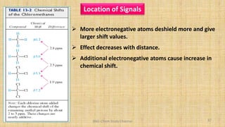 BNG-Chem Study Channel
Location of Signals
 More electronegative atoms deshield more and give
larger shift values.
 Effect decreases with distance.
 Additional electronegative atoms cause increase in
chemical shift.
87
 