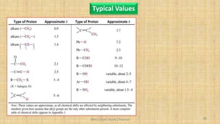 BNG-Chem Study Channel 88
Typical Values
 