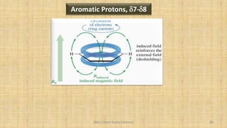 BNG-Chem Study Channel 89
Aromatic Protons, d7-d8
 