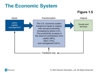 Chapter 1 Operations Management: Sustainability and Supply chain | PDF