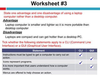 Worksheet #3
21
State one advantage and one disadvantage of using a laptop
computer rather than a desktop computer.
Advantage
Laptop computer is smaller and lighter so it is more portable than
desktop computer
Disadvantage
Laptops are compact and can get hotter than a desktop PC.
Tick whether the following statements apply to a CLI (Command Line
Interface) or a GUI (Graphical User Interface).
Statement CLI GUI
Instructions must be typed to get a computer to carry out an
action.
Icons represent programs.
It is more important that users understand how a computer
works.
Menus are offered to help choose an action.
 