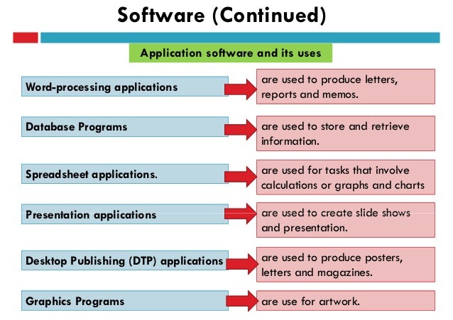 Ch 01-types-and-components-of-computers