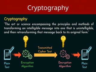 Cryptography
 