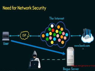 1.6
Bogus: not genuine or true
 