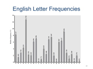 English Letter Frequencies
60
 