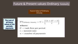Future & Present values Ordinary Annuity
Future Value of Ordinary
Annuity
 
