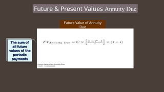 Future & Present Values Annuity Due
Future Value of Annuity
Due
 