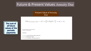 Future & Present Values Annuity Due
Present Value of Annuity
Due
 
