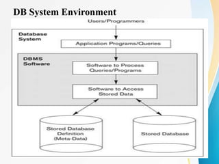 Chapter-1 Introduction to Database Management Systems | PPTX