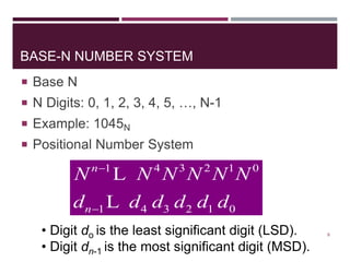 Number System | PPTX