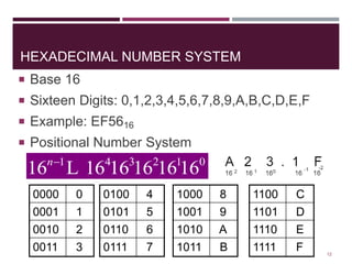 Number System | PPT