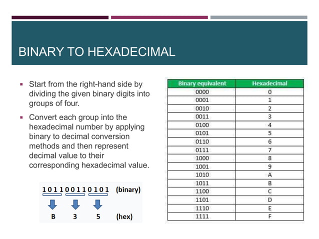 ch-01numbersystems computer fundamentals | PPT