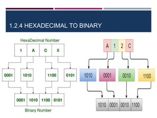 ch-01numbersystems computer fundamentals | PPTX