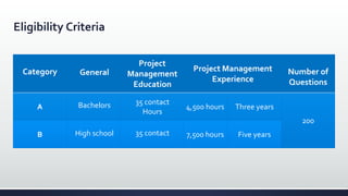 Eligibility Criteria
Category General
Project
Management
Education
Project Management
Experience
Number of
Questions
A Bachelors 35 contact
Hours
4,500 hours Three years
200
B High school 35 contact 7,500 hours Five years
 