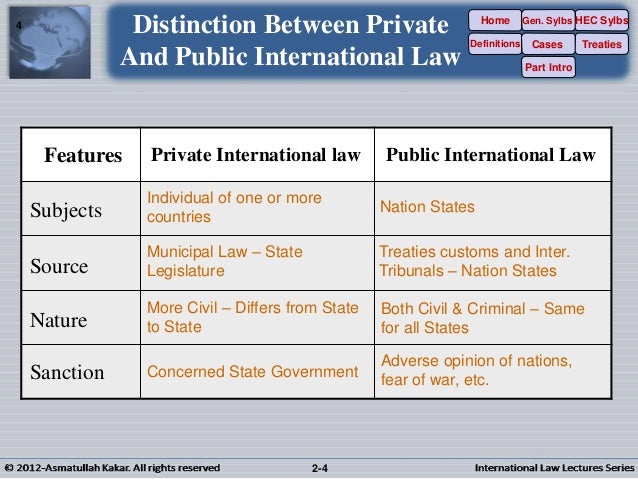 International Law And National Law