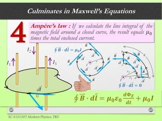 Culminates in Maxwell’s Equations
𝑩 ∙ 𝒅 𝒍 = 𝝁 𝟎 𝜺 𝟎
𝒅𝚽 𝑬
𝒅𝒕
+ 𝝁 𝟎 𝑰
4
SC 4101307 Modern Physics, TRU
Ampère’s law : If we calculate the line integral of the
magnetic field around a closed curve, the result equals 𝜇0
times the total enclosed current.
𝑩 ∙ 𝒅 𝒍 = 𝟎
𝑩 ∙ 𝒅 𝒍 = 𝝁 𝟎 𝑰
 