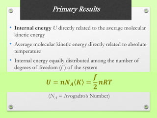 Primary Results
• Internal energy U directly related to the average molecular
kinetic energy
• Average molecular kinetic energy directly related to absolute
temperature
• Internal energy equally distributed among the number of
degrees of freedom (f ) of the system
(NA = Avogadro’s Number)
𝑼 = 𝒏𝑵 𝑨 𝑲 =
𝒇
𝟐
𝒏𝑹𝑻
 