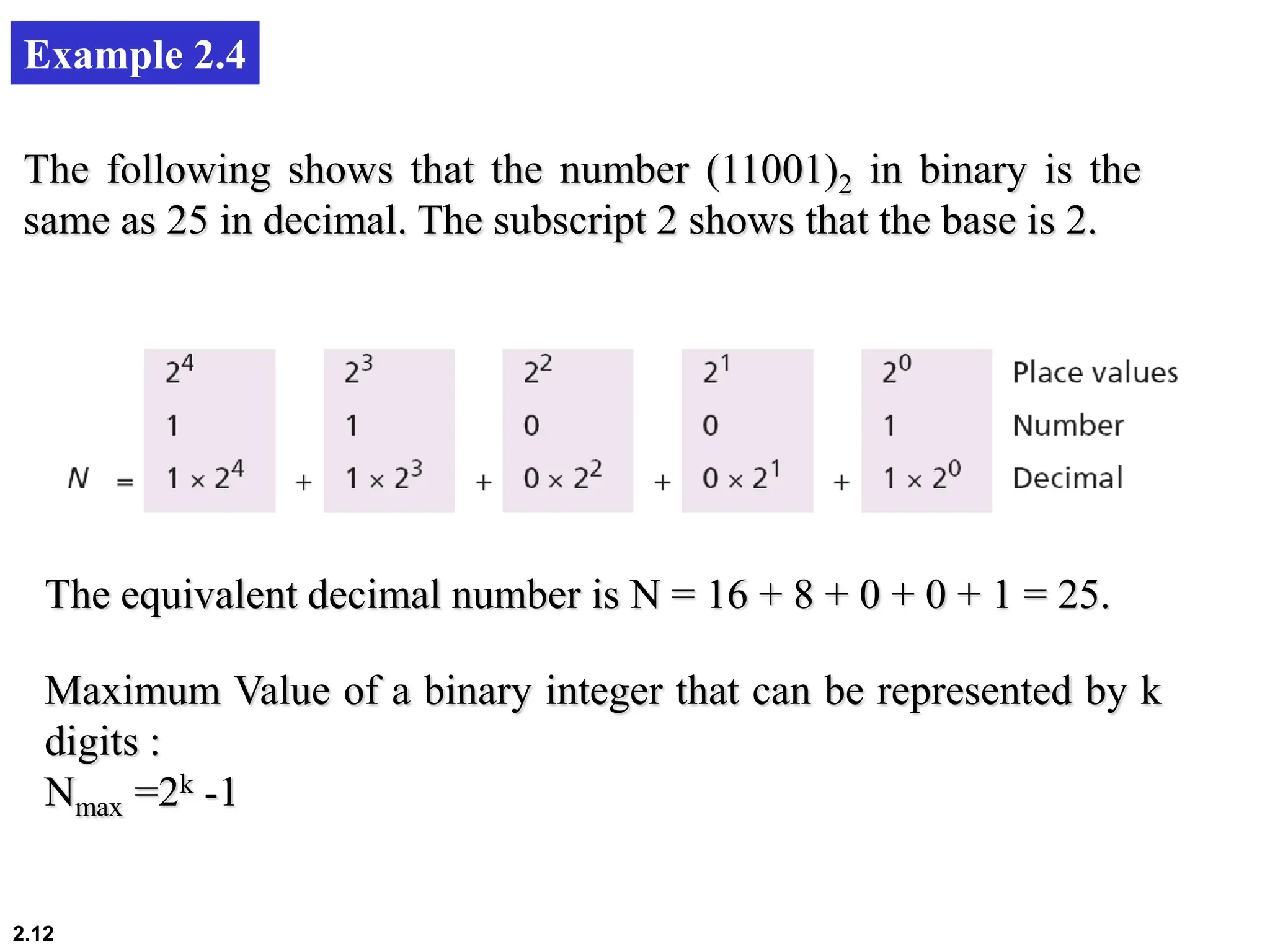 2.12
Example 2.4
The following shows that the number (11001)2 in binary is the
same as 25 in decimal. The subscript 2 shows that the base is 2.
The equivalent decimal number is N = 16 + 8 + 0 + 0 + 1 = 25.
Maximum Value of a binary integer that can be represented by k
digits :
Nmax =2k -1
 