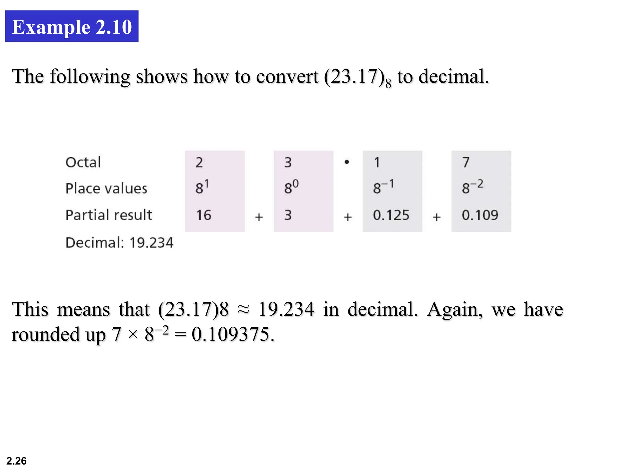 2.26
Example 2.10
The following shows how to convert (23.17)8 to decimal.
This means that (23.17)8 ≈ 19.234 in decimal. Again, we have
rounded up 7 × 8−2 = 0.109375.
 