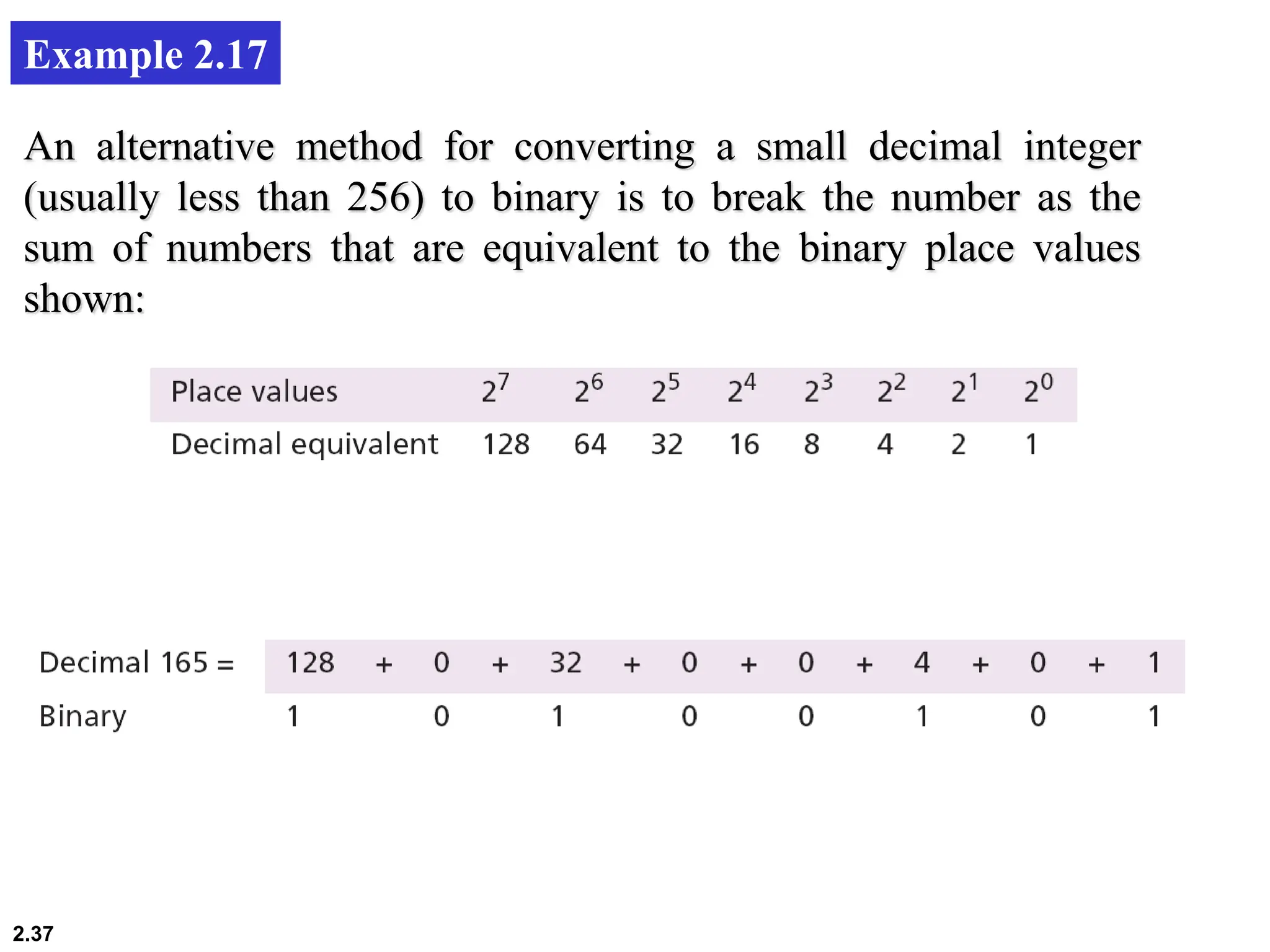 2.37
Example 2.17
An alternative method for converting a small decimal integer
(usually less than 256) to binary is to break the number as the
sum of numbers that are equivalent to the binary place values
shown:
 