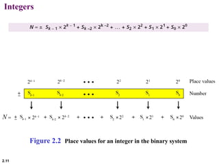 2.11
Integers
Figure 2.2 Place values for an integer in the binary system
 