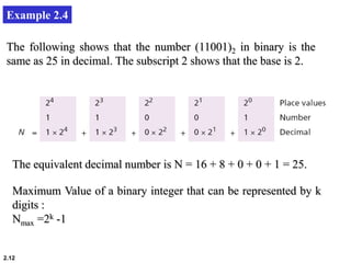 2.12
Example 2.4
The following shows that the number (11001)2 in binary is the
same as 25 in decimal. The subscript 2 shows that the base is 2.
The equivalent decimal number is N = 16 + 8 + 0 + 0 + 1 = 25.
Maximum Value of a binary integer that can be represented by k
digits :
Nmax =2k -1
 