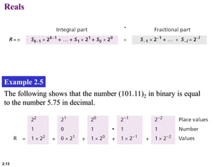 2.13
Reals
Example 2.5
The following shows that the number (101.11)2 in binary is equal
to the number 5.75 in decimal.
 