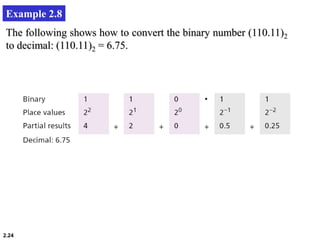 2.24
Example 2.8
The following shows how to convert the binary number (110.11)2
to decimal: (110.11)2 = 6.75.
 