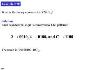 2.42
Example 2.20
What is the binary equivalent of (24C)16?
Solution
Each hexadecimal digit is converted to 4-bit patterns:
2 → 0010, 4 → 0100, and C → 1100
The result is (001001001100)2.
 