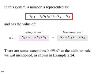 2.49
In this system, a number is represented as:
and has the value of:
There are some exceptions‫االستثناءات‬ to the addition rule
we just mentioned, as shown in Example 2.24.
 