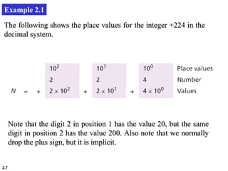 2.7
Example 2.1
The following shows the place values for the integer +224 in the
decimal system.
Note that the digit 2 in position 1 has the value 20, but the same
digit in position 2 has the value 200. Also note that we normally
drop the plus sign, but it is implicit.
 